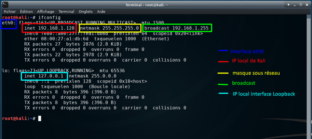 Linux Pour Débutant  4 Commandes Pour Trouver L'adresse IP.  HackinGeeK
